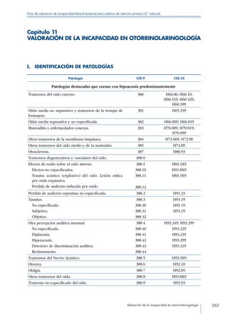 Valoración de la incapacidad en otorrinolaringología 262
Guía de valoración de incapacidad laboral temporal para médicos de atención primaria (2.ª edición)
Capítulo 11
VALORACIÓN DE LA INCAPACIDAD EN OTORRINOLARINGOLOGÍA
I.  IDENTIFICACIÓN DE PATOLOGÍAS
Patología CIE-9 CIE-10
Patologías destacadas que cursan con hipoacusia predominantemente
Trastornos del oído externo. 380 H60.00; H60.10;
H60.319; H60.329;
H60.399
Otitis media no supurativa y trastornos de la trompa de
Eustaquio.
381 H65.199
Otitis media supurativa y no especificada. 382 H66.009; H66.019
Mastoiditis y enfermedades conexas. 383 H70.009; H70.019;
H70.099
Otros trastornos de la membrana timpánica. 384 H73.009; H72.90
Otros trastornos del oído medio y de la mastoides. 385 H74.09
Otosclerosis. 387 H80.93
Trastornos degenerativos y vasculares del oído. 388.0
Efectos de ruido sobre el oído interno.
  Efectos no especificados.
 Trauma acústico (explosivo) del oído. Lesión otítica
por onda expansiva.
  Pérdida de audición inducida por ruido.
388.1
388.10
388.11
388.12
H83.3X9
H91.8X9
H83.3X9
Pérdida de audición repentina no especificada. 388.2 H91.23
Tinnitus.
  No especificado.
 Subjetivo.
 Objetivo.
388.3
388.30
388.31
388.32
H93.19
H93.19
H93.19
Otra percepción auditiva anormal.
  No especificada.
 Diplacusia.
 Hiperacusia.
  Deterioro de discriminación auditiva.
 Reclutamiento.
388.4
388.40
388.41
388.42
388.43
388.44
H93.249; H93.299
H93.229
H93.239
H93.299
H93.219
Trastornos del Nervio Acústico. 388.5 H93.3X9
Otorrea. 388.6 H92.10
Otalgia. 388.7 H92.09
Otros trastornos del oído. 388.8 H93.8X9
Trastorno no especificado del oído. 388.9 H93.93
 