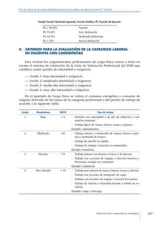 Valoración de la incapacidad en cardiología 287
Guía de valoración de incapacidad laboral temporal para médicos de atención primaria (2.ª edición)
Estudio Función Ventrículo Izquierdo. Función Sistólica. FE. Fracción de Eyección
FE  50-55% Normal
FE 55-45% Leve disfunción
FE 44-35% Moderada disfunción
FE  35% Severa disfunción
V. CRITERIOS PARA LA EVALUACIÓN DE LA CAPACIDAD LABORAL
EN PACIENTES CON CARDIOPATÍAS
Para evaluar los requerimientos profesionales de carga física vamos a tener en
cuenta el sistema de valoración de la Guía de Valoración Profesional del INSS que
establece cuatro grados de intensidad o exigencia:
—— Grado 1: baja intensidad o exigencia.
—— Grado 2: moderada intensidad o exigencia.
—— Grado 3: media-alta intensidad o exigencia.
—— Grado 4: muy alta intensidad o exigencia.
En el apartado de Carga física se valora el consumo energético o consumo de
oxígeno derivado de las tareas de la categoría profesional o del puesto de trabajo de
acuerdo a la siguiente tabla:
Grado Metabolismo METS Tipo de trabajo
1 Bajo  4 - Sentado con comodidad o de pie sin esfuerzos o con
marcha ocasional.
- Trabajo ligero de manos, brazos, tronco y piernas.
Ejemplo: administrativo.
2 Moderado 4-6 - Trabajo intenso o mantenido de manos, brazos o pier-
nas y moderado de tronco.
- Trabajo de marcha no rápida.
- Trabajo de empuje o tracción no mantenidos.
Ejemplo: hostelería.
3 Elevado 7-9 - Trabajo intenso con brazos y tronco o de piernas.
- Trabajo con acciones de empuje o tracción intensos y
frecuentes, aunque no constantes.
Ejemplo: carpintería.
4 Muy elevado  10 - Trabajo muy intenso de manos, brazos, tronco y piernas.
- Trabajo con acciones de transporte de carga.
- Trabajo con acciones de empuje o tracción frecuentes.
- Trabajo de marcha a velocidad elevada o subida de es-
caleras.
Ejemplo: carga y descarga.
 
