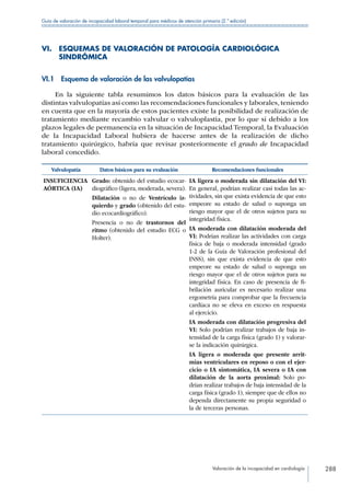 Valoración de la incapacidad en cardiología 288
Guía de valoración de incapacidad laboral temporal para médicos de atención primaria (2.ª edición)
VI. ESQUEMAS DE VALORACIÓN DE PATOLOGÍA CARDIOLÓGICA
SINDRÓMICA
VI.1  Esquema de valoración de las valvulopatías
En la siguiente tabla resumimos los datos básicos para la evaluación de las
distintas valvulopatías así como las recomendaciones funcionales y laborales, teniendo
en cuenta que en la mayoría de estos pacientes existe la posibilidad de realización de
tratamiento mediante recambio valvular o valvuloplastia, por lo que si debido a los
plazos legales de permanencia en la situación de Incapacidad Temporal, la Evaluación
de la Incapacidad Laboral hubiera de hacerse antes de la realización de dicho
tratamiento quirúrgico, habría que revisar posteriormente el grado de Incapacidad
laboral concedido.
Valvulopatía Datos básicos para su evaluación Recomendaciones funcionales
INSUFICIENCIA
AÓRTICA (IA)
Grado: obtenido del estudio ecocar-
diográfico (ligera, moderada, severa).
Dilatación o no de Ventrículo iz-
quierdo y grado (obtenido del estu-
dio ecocardiográfico).
Presencia o no de trastornos del
ritmo (obtenido del estudio ECG o
Holter).
IA ligera o moderada sin dilatación del VI:
En general, podrían realizar casi todas las ac-
tividades, sin que exista evidencia de que esto
empeore su estado de salud o suponga un
riesgo mayor que el de otros sujetos para su
integridad física.
IA moderada con dilatación moderada del
VI: Podrían realizar las actividades con carga
física de baja o moderada intensidad (grado
1-2 de la Guía de Valoración profesional del
INSS), sin que exista evidencia de que esto
empeore su estado de salud o suponga un
riesgo mayor que el de otros sujetos para su
integridad física. En caso de presencia de fi-
brilación auricular es necesario realizar una
ergometría para comprobar que la frecuencia
cardíaca no se eleva en exceso en respuesta
al ejercicio.
IA moderada con dilatación progresiva del
VI: Solo podrían realizar trabajos de baja in-
tensidad de la carga física (grado 1) y valorar-
se la indicación quirúrgica.
IA ligera o moderada que presente arrit-
mias ventriculares en reposo o con el ejer-
cicio o IA sintomática, IA severa o IA con
dilatación de la aorta proximal: Solo po-
drían realizar trabajos de baja intensidad de la
carga física (grado 1), siempre que de ellos no
dependa directamente su propia seguridad o
la de terceras personas.
 