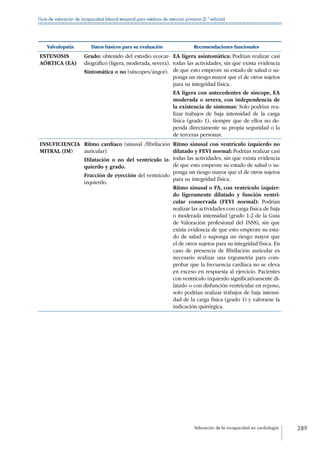 Valoración de la incapacidad en cardiología 289
Guía de valoración de incapacidad laboral temporal para médicos de atención primaria (2.ª edición)
Valvulopatía Datos básicos para su evaluación Recomendaciones funcionales
ESTENOSIS
AÓRTICA (EA)
Grado: obtenido del estudio ecocar-
diográfico (ligera, moderada, severa).
Sintomática o no (síncopes/ángor).
EA ligera asintomática: Podrían realizar casi
todas las actividades, sin que exista evidencia
de que esto empeore su estado de salud o su-
ponga un riesgo mayor que el de otros sujetos
para su integridad física.
EA ligera con antecedentes de síncope, EA
moderada o severa, con independencia de
la existencia de síntomas: Solo podrían rea-
lizar trabajos de baja intensidad de la carga
física (grado 1), siempre que de ellos no de-
penda directamente su propia seguridad o la
de terceras personas.
INSUFICIENCIA
MITRAL (IM)
Ritmo cardiaco (sinusal /fibrilación
auricular).
Dilatación o no del ventrículo iz-
quierdo y grado.
Fracción de eyección del ventrículo
izquierdo.
Ritmo sinusal con ventrículo izquierdo no
dilatado y FEVI normal: Podrían realizar casi
todas las actividades, sin que exista evidencia
de que esto empeore su estado de salud o su-
ponga un riesgo mayor que el de otros sujetos
para su integridad física.
Ritmo sinusal o FA, con ventrículo izquier-
do ligeramente dilatado y función ventri-
cular conservada (FEVI normal): Podrían
realizar las actividades con carga física de baja
o moderada intensidad (grado 1-2 de la Guía
de Valoración profesional del INSS), sin que
exista evidencia de que esto empeore su esta-
do de salud o suponga un riesgo mayor que
el de otros sujetos para su integridad física. En
caso de presencia de fibrilación auricular es
necesario realizar una ergometría para com-
probar que la frecuencia cardíaca no se eleva
en exceso en respuesta al ejercicio. Pacientes
con ventrículo izquierdo significativamente di-
latado o con disfunción ventricular en reposo,
solo podrían realizar trabajos de baja intensi-
dad de la carga física (grado 1) y valorarse la
indicación quirúrgica.
 