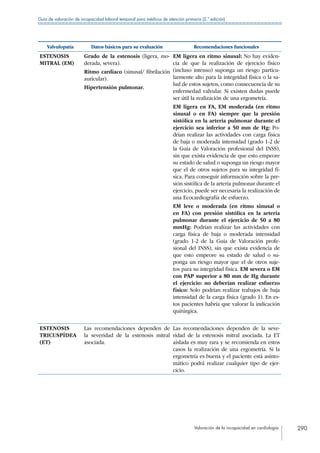 Valoración de la incapacidad en cardiología 290
Guía de valoración de incapacidad laboral temporal para médicos de atención primaria (2.ª edición)
Valvulopatía Datos básicos para su evaluación Recomendaciones funcionales
ESTENOSIS
MITRAL (EM)
Grado de la estenosis (ligera, mo-
derada, severa).
Ritmo cardiaco (sinusal/ fibrilación
auricular).
Hipertensión pulmonar.
EM ligera en ritmo sinusal: No hay eviden-
cia de que la realización de ejercicio físico
(incluso intenso) suponga un riesgo particu-
larmente alto para la integridad física o la sa-
lud de estos sujetos, como consecuencia de su
enfermedad valvular. Si existen dudas puede
ser útil la realización de una ergometría.
EM ligera en FA, EM moderada (en ritmo
sinusal o en FA) siempre que la presión
sistólica en la arteria pulmonar durante el
ejercicio sea inferior a 50 mm de Hg: Po-
drían realizar las actividades con carga física
de baja o moderada intensidad (grado 1-2 de
la Guía de Valoración profesional del INSS),
sin que exista evidencia de que esto empeore
su estado de salud o suponga un riesgo mayor
que el de otros sujetos para su integridad fí-
sica. Para conseguir información sobre la pre-
sión sistólica de la arteria pulmonar durante el
ejercicio, puede ser necesaria la realización de
una Ecocardiografía de esfuerzo.
EM leve o moderada (en ritmo sinusal o
en FA) con presión sistólica en la arteria
pulmonar durante el ejercicio de 50 a 80
mmHg: Podrían realizar las actividades con
carga física de baja o moderada intensidad
(grado 1-2 de la Guía de Valoración profe-
sional del INSS), sin que exista evidencia de
que esto empeore su estado de salud o su-
ponga un riesgo mayor que el de otros suje-
tos para su integridad física. EM severa o EM
con PAP superior a 80 mm de Hg durante
el ejercicio: no deberían realizar esfuerzo
físico: Solo podrían realizar trabajos de baja
intensidad de la carga física (grado 1). En es-
tos pacientes habría que valorar la indicación
quirúrgica.
ESTENOSIS
TRICUSPÍDEA
(ET)
Las recomendaciones dependen de
la severidad de la estenosis mitral
asociada.
Las recomendaciones dependen de la seve-
ridad de la estenosis mitral asociada. La ET
aislada es muy rara y se recomienda en estos
casos la realización de una ergometría. Si la
ergometría es buena y el paciente está asinto-
mático podrá realizar cualquier tipo de ejer-
cicio.
 
