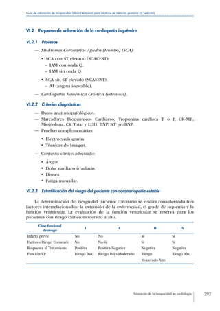 Valoración de la incapacidad en cardiología 292
Guía de valoración de incapacidad laboral temporal para médicos de atención primaria (2.ª edición)
VI.2  Esquema de valoración de la cardiopatía isquémica
VI.2.1 Procesos
—— Síndromes Coronarios Agudos (trombo) (SCA):
•  SCA con ST elevado (SCACEST):
–– IAM con onda Q.
–– IAM sin onda Q.
•  SCA sin ST elevado (SCASEST):
–– AI (angina inestable).
—— Cardiopatía Isquémica Crónica (estenosis).
VI.2.2  Criterios diagnósticos
—— Datos anatomopatológicos.
—— Marcadores Bioquímicos Cardíacos, Troponina cardiaca T o I, CK-MB,
Mioglobina, CK Total y LDH, BNP, NT proBNP.
—— Pruebas complementarias:
•  Electrocardiograma.
•  Técnicas de Imagen.
—— Contexto clínico adecuado:
•  Ángor.
•  Dolor cardiaco irradiado.
•  Disnea.
•  Fatiga muscular.
VI.2.3  Estratificación del riesgo del paciente con coronariopatía estable
La determinación del riesgo del paciente coronario se realiza considerando tres
factores interrelacionados: la extensión de la enfermedad, el grado de isquemia y la
función ventricular. La evaluación de la función ventricular se reserva para los
pacientes con riesgo clínico moderado a alto.
Clase funcional
de riesgo
I II III IV
Infarto previo
Factores Riesgo Coronario
Respuesta al Tratamiento
Función VI*
No
No
Positiva
Riesgo Bajo
No
No-Sí
Positiva-Negativa
Riesgo Bajo-Moderado
Sí
Sí
Negativa
Riesgo
Moderado-Alto
Sí
Sí
Negativa
Riesgo Alto
 