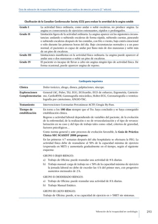 Valoración de la incapacidad en cardiología 293
Guía de valoración de incapacidad laboral temporal para médicos de atención primaria (2.ª edición)
Clasificación de la Canadian Cardiovascular Society (CCS) para evaluar la severidad de la angina estable
Grado I La actividad física ordinaria, como andar o subir escaleras, no produce angina. La
angina es consecuencia de ejercicios extenuantes, rápidos o prolongados.
Grado II Limitación ligera de la actividad ordinaria. La angina aparece en las siguientes circuns-
tancias: andando o subiendo escaleras de forma rápida, subiendo cuestas, paseando
o subiendo escaleras después de las comidas, con frío o viento, bajo estrés emocional
o sólo durante las primeras horas del día. Bajo circunstancias normales y a un paso
normal, el pacientes es capaz de andar por llano más de dos manzanas y subir más
de un piso de escaleras.
Grado III Limitaciones manifiestas en la actividad física ordinaria. La angina puede aparecer al
andar una o dos manzanas o subir un piso de escaleras.
Grado IV El paciente es incapaz de llevar a cabo sin angina ningún tipo de actividad física. De
forma ocasional, puede aparecer angina de reposo.
Cardiopatía isquémica
Clínica Dolor torácico, ahogo, disnea, palpitaciones, síncope.
Exploraciones
Complementarias
General (AC, Pulso, TA), ECG, ECOcardio, ECO de esfuerzo, Ergometría, Cateteris-
mo, CardioRNM, Gammagrafía miocárdica, Holter-ECG, Coronariografía o ventricu-
lografía por cateterismo, ANGIO-TAC.
Tratamiento Intervenciones Coronarias Percutáneas ACTP, Cirugía By-Pass.
Tiempo de
estabilización
En torno a los 180 días siempre que el Tto. haya concluido y se haya conseguido
estabilización clínica.
Regreso a actividad laboral dependiendo de variables del paciente, de la evolución
de la enfermedad, de la realización o no de revascularización y el tipo de revascu-
larización en su caso y del tipo de trabajo tales como: edad, criterios de gravedad,
factores psicológicos…
Como norma general y ante procesos de evolución favorable, la Guía de Práctica
Clínica SEC SCASEST 2008 propone:
En las primeras 4-7 semanas después del alta hospitalaria se efectuara la PEG. La
actividad física debe de reanudarse al 50% de la capacidad máxima de ejercicio
(expresada en MET) y aumentarla gradualmente en el tiempo, según el siguiente
esquema:
GRUPO I (BAJO RIESGO):
a)  Trabajo de Oficina: puede reanudar una actividad de 8 h diarias.
b) Trabajo manual: carga de trabajo no  50% de la capacidad máxima de ejercicio
la jornada laboral no debe de exceder las 4 h del primer mes, con progresivo
aumentos mensuales de 2 h.
GRUPO II (MODERADO RIESGO):
a)  Trabajo de Oficina: puede reanudar una actividad de 8 h diarias.
b)  Trabajo Manual Estático.
GRUPO III (ALTO RIESGO):
Trabajo de Oficina: puede, si su capacidad de ejercicio es  5MET sin síntomas.
 