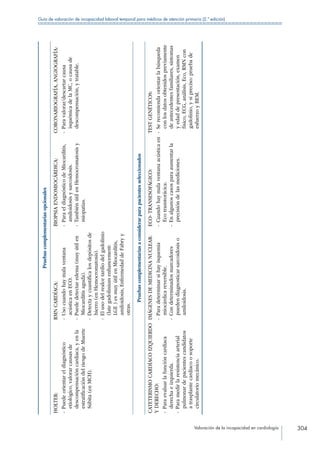 Valoración de la incapacidad en cardiología 304
Guía de valoración de incapacidad laboral temporal para médicos de atención primaria (2.ª edición)
Pruebascomplementariasopcionales
HOLTER:
--Puedeorientareldiagnóstico
etiológico,valorarcausasde
descompensacióncardiaca,yenla
estratificacióndelriesgodeMuerte
Súbita(enMCH).
RMNCARDÍACA:
--Usocuandohaymalaventana
acústicaenECO.
--Puededetectaredema(muyútilen
Miocarditisaguda).
--Detectaycuantificalosdepósitosde
hierro(enHemocromatosis).
--Elusodelrealcetardíodelgadolinio
(lategadoliniumenhancement:
LGE)esmuyútilenMiocarditis,
amiloidosis,EnfermedaddeFabryy
otras.
BIOPSIAENDOMIOCÁRDICA:
--ParaeldiagnósticodeMiocarditis,
amiloidosisysarcoidosis.
--TambiénútilenHemocromatosisy
miopatías.
CORONARIOGRAFÍA,ANGIOGRAFÍA:
--Paravalorar/descartarcausa
isquémicadelaMC,ocausade
descompensación,ytratable.
Pruebascomplementariasaconsiderarparapacientesseleccionados
CATETERISMOCARDÍACOIZQUIERDO
YDERECHO:
--Paraevaluarlafuncióncardiaca
derechaeizquierda.
--Paramedirlaresistenciaarterial
pulmonardepacientescandidatos
atrasplantecardiacoosoporte
circulatoriomecánico.
IMÁGENESDEMEDICINANUCLEAR:
--Paradeterminarsihayisquemia
miocárdicareversible.
--Condeterminadosmarcadores
puedendiagnosticarsarcoidosiso
amiloidosis.
ECO-TRANSESOFÁGICO:
--Cuandohaymalaventanaacústicaen
Ecotranstorácica.
--Enalgunoscasosparaaumentarla
precisióndelasmediciones.
TESTGENÉTICOS:
--Serecomiendaorientarlabúsqueda
conlosdatosobtenidospreviamente
deantecedentesfamiliares,síntomas
yedaddepresentación,examen
físico,ECG,análisis,Eco,RMNcon
gadolinio,ysipreciso:pruebade
esfuerzoyBEM.
 