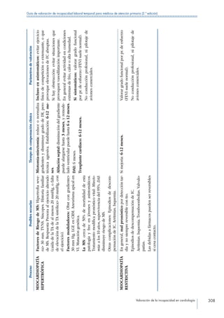Valoración de la incapacidad en cardiología 308
Guía de valoración de incapacidad laboral temporal para médicos de atención primaria (2.ª edición)
ProcesoPosiblessecuelasTiempodecompensaciónclínicaParámetrosdevaloración
MIOCARDIOPATÍA
HIPERTRÓFICA
FactoresdeRiesgodeMS:Hipertrofiaseve-
ra30mm.TVNS.Síncopes.Historiafamiliar
deMS.RespuestaPresoraalejercicioalterado
(caídadelaTAdealmenos20mmHg,ofalta
deelevacióndelaTAsistólica20mmHg,con
elejercicio).
Factoresmoduladores:Obstcongradiente
30mmHg.LGEenCRM.Aneurismaapicalen
VI.Mutacióngenética.
LaMS:cercade50%demortalidaddeesta
patologíayfrecenjóvenesyasintomáticos.
Tratamientomodificapronósticovital:Miecto-
mía:alos10años,supervivenciadel95%.DAI:
disminuyeriesgodeMS.
Otrascomplicaciones:Episodiosdedescom-
pensacióndeIC.Arritmias.Isquemia.
Miotomía-miectomía:reduceonormaliza
gradientesydisminuyegradodeIM,pero
técnicaagresiva.Estabilización:6-12me-
ses.
Ablaciónseptal:disminucióndelgradiente
puedealargarsehasta3meses,yremode-
ladoventricularpuedehasta6a12meses.
DAI:6meses.
Trasplantecardiaco:6-12meses.
Inclusoenasintomáticos:evitarejercicio
físicodecompeticiónoextenuante,oque
provoqueelevacionesdeFCabruptas.
Sihayobstrucción:evitarsituacionesque
provoquenvasodilataciónimportante.
Engeneralevitaractividadencondiciones
extremasdefrío,caloroaltahumedad.
Sisintomáticos:valorargradofuncional
porpr.deesfuerzo(FEVIsuelenormal).
Noconducciónprofesional,nipilotajede
avionescomerciales.
MIOCARDIOPATÍA
RESTRICTIVA
Engeneral,malpronósticopordeteccióntar-
díaynosiemprereversiblecontto.
EpisodiosdedescompensacióndeIC.
Arritmias.Isquemia.Tromboembolias.Valvulo-
patías.
Lasdebidasafármacospuedenserreversibles
sicesacontacto.
Simejoría:6-12meses.Valorargradofuncionalporpr.deesfuerzo
(FEVIsuelenormal).
Noconducciónprofesional,nipilotajede
avionescomerciales.
 
