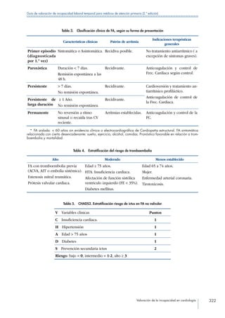 Valoración de la incapacidad en cardiología 322
Guía de valoración de incapacidad laboral temporal para médicos de atención primaria (2.ª edición)
Tabla 3.  Clasificación clínica de FA, según su forma de presentación
Características clínicas Patrón de arritmia
Indicaciones terapéuticas
generales
Primer episodio
(diagnosticada
por 1.º vez)
Sintomática o Asintomática. Recidiva posible. No tratamiento antiarrítmico ( a
excepción de síntomas graves).
Paroxística Duración  7 días.
Remisión espontánea a las
48 h.
Recidivante. Anticoagulación y control de
Frec. Cardiaca según control.
Persistente  7 días.
No remisión espontánea.
Recidivante. Cardioversión y tratamiento an-
tiarrítmico profiláctico.
Anticoagulación de control de
la Frec. Cardiaca.
Persistente de
larga duración
≥ 1 Año.
No remisión espontánea.
Recidivante.
Permanente No reversión a ritmo
sinusal o recaída tras CV
reciente.
Arritmias establecidas. Anticoagulación y control de la
FC.
* FA aislada:  60 años sin evidencia clínica o electrocardiográfica de Cardiopatía estructural. FA sintomática
relacionada con cierto desencadenante: sueño, ejercicio, alcohol, comidas. Pronóstico favorable en relación a trom-
boembolia y mortalidad.
Tabla 4.  Estratificación del riesgo de tromboembolia
Alto Moderado Menos establecido
FA con tromboembolia previa
(ACVA, AIT o embolia sistémica).
Estenosis mitral reumática.
Prótesis valvular cardiaca.
Edad ≥ 75 años.
HTA. Insuficiencia cardiaca.
Afectación de función sistólica
ventrículo izquierdo (FE  35%).
Diabetes mellitus.
Edad 65 a 74 años.
Mujer.
Enfermedad arterial coronaria.
Tirotoxicosis.
Tabla 5.  CHADS2. Estratificación riesgo de ictus en FA no valvular
V  Variables clínicas Puntos
C  Insuficiencia cardiaca. 1
H  Hipertensión 1
A  Edad  75 años 1
D  Diabetes 1
S  Prevención secundaria ictus 2
Riesgo: bajo = 0, intermedio = 1-2, alto ≥ 3
 
