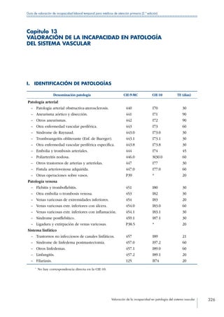Valoración de la incapacidad en patología del sistema vascular 326
Guía de valoración de incapacidad laboral temporal para médicos de atención primaria (2.ª edición)
Capítulo 13
VALORACIÓN DE LA INCAPACIDAD EN PATOLOGÍA
DEL SISTEMA VASCULAR
I.  IDENTIFICACIÓN DE PATOLOGÍAS
Denominación patología CIE-9-MC CIE-10 TE (días)
Patología arterial
–– Patología arterial obstructiva-aterosclerosis. 440 I70 30
–– Aneurisma aórtico y disección. 441 I71 90
–– Otros aneurismas. 442 I72 90
–– Otra enfermedad vascular periférica. 443 I73 60
–– Síndrome de Raynaud. 443.0 I73.0 30
–– Tromboangeítis obliterante (Enf. de Buerger). 443.1 I73.1 30
–– Otra enfermedad vascular periférica específica. 443.8 I73.8 30
–– Embolia y trombosis arteriales. 444 I74 45
–– Poliarteritis nodosa. 446.0 M30.0 60
–– Otros trastornos de arterias y arteriolas. 447 I77 30
–– Fistula arteriovenosa adquirida. 447.0 I77.0 60
–– Otras operaciones sobre vasos. P39 * 20
Patología venosa
–– Flebitis y tromboflebitis. 451 I80 30
–– Otra embolia o trombosis venosa. 453 I82 30
–– Venas varicosas de extremidades inferiores. 454 I83 20
–– Venas varicosas extr. inferiores con úlcera. 454.0 I83.0 60
–– Venas varicosas extr. inferiores con inflamación. 454.1 I83.1 30
–– Síndrome postflebítico. 459.1 I87.1 30
–– Ligadura y extirpación de venas varicosas. P38.5 * 20
Sistema linfático
–– Trastornos no infecciosos de canales linfáticos. 457 I89 21
–– Síndrome de linfedema postmastectomía. 457.0 I97.2 60
–– Otros linfedemas. 457.1 I89.0 60
–– Linfangitis. 457.2 I89.1 20
–– Filariasis. 125 B74 20
*
  No hay correspondencia directa en la CIE-10.
 