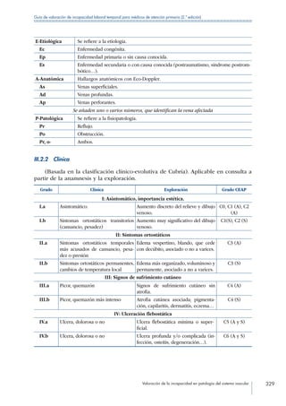 Valoración de la incapacidad en patología del sistema vascular 329
Guía de valoración de incapacidad laboral temporal para médicos de atención primaria (2.ª edición)
E-Etiológica Se refiere a la etiología.
Ec Enfermedad congénita.
Ep Enfermedad primaria o sin causa conocida.
Es Enfermedad secundaria o con causa conocida (postraumatismo, síndrome postrom-
bótico…).
A-Anatómica Hallazgos anatómicos con Eco-Doppler.
As Venas superficiales.
Ad Venas profundas.
Ap Venas perforantes.
Se añaden uno o varios números, que identifican la vena afectada
P-Patológica Se refiere a la fisiopatología.
Pr Reflujo.
Po Obstrucción.
Pr, o- Ambos.
III.2.2 Clínica
(Basada en la clasificación clínico-evolutiva de Cubría). Aplicable en consulta a
partir de la anamnesis y la exploración.
Grado Clínica Exploración Grado CEAP
I: Asintomático, importancia estética.
I.a Asintomático. Aumento discreto del relieve y dibujo
venoso.
C0, C1 (A), C2
(A)
I.b Síntomas ortostáticos transitorios
(cansancio, pesadez)
Aumento muy significativo del dibujo
venoso.
C1(S), C2 (S)
II: Síntomas ortostáticos
II.a Síntomas ortostáticos temporales
más acusados de cansancio, pesa-
dez o presión
Edema vespertino, blando, que cede
con decúbito, asociado o no a varices.
C3 (A)
II.b Síntomas ortostáticos permanentes,
cambios de temperatura local
Edema más organizado, voluminoso y
permanente, asociado a no a varices.
C3 (S)
III: Signos de sufrimiento cutáneo
III.a Picor, quemazón Signos de sufrimiento cutáneo sin
atrofia.
C4 (A)
III.b Picor, quemazón más intenso Atrofia cutánea asociada; pigmenta-
ción, capilaritis, dermatitis, eczema…
C4 (S)
IV: Ulceración flebostática
IV.a Ulcera, dolorosa o no Ulcera flebostática mínima o super-
ficial.
C5 (A y S)
IV.b Ulcera, dolorosa o no Ulcera profunda y/o complicada (in-
fección, osteítis, degeneración…).
C6 (A y S)
 
