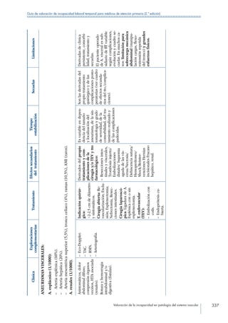 Valoración de la incapacidad en patología del sistema vascular 337
Guía de valoración de incapacidad laboral temporal para médicos de atención primaria (2.ª edición)
Clínica
Exploraciones
complementarias
Tratamiento
Efectossecundarios
deltratamiento
Tiempo
estabilización
SecuelasLimitaciones
ANEURISMASVISCERALES:
A.esplácnico(1/1000):
––Arteriaesplénica(60%).
––Arteriahepática(20%).
––Arteriamesentéricasuperior(5,5%),troncoceliaco(4%),ramas(10,5%),AMI(raros).
A.renales(1/1000).
Asintomáticos,dolor
abdominaldifuso,
compresiónórganos
vecinos,HTAasociada
(renales).
Roturayhemorragia
intrabdominaly/o
digestiva(fístulas).
– Eco-Doppler.
– TAC.
– RMN.
– Arteriografía.
Indicaciónquirúr-
gica:
2-2,5cmdediámetro
ysintomáticos.
Cirugíaabierta:Re-
vascularización;Exclu-
sión;Esplenectomía;
Nefrectomía,Resec-
cionesintestinales.
Cirugíalaparoscó-
pica:LigaduradeA.
Esplénicaconosin
esplenectomía.
T.endovascular
(TEV):
– Embolizacióncon
coils.
– Endoprótesiscu-
bierta.
Derivadosdelpropio
tratamientoycom-
plicacionesdela
cirugíay/oTEVytto
farmacológico:
– Reseccionesintes-
tinalesyviscerales,
Trombosisinjerto/
Embolizaciones
distales/Isquemia
agudadelasvís-
ceras/Necrosis/
Dehiscenciasutura/
Hemoperitoneo/
Shock/Reinter-
vencionesHernias
incisionalesFracaso
hepático,renal.
Esvariableendepen-
denciadeltamaño
ylocalizacióndel
aneurisma,delasin-
tomatologíaygrado
deseveridad,dela
comorbilidad,deltra-
tamientorealizadoy
delascomplicaciones
padecidas.
Sonlasderivadasdel
propiotratamiento
quirúrgicoydelas
complicacionesposto-
peratorias(vercuadro
deefectossecunda-
riosdeltto./complica-
ciones).
Derivadasdeclínica
persistente,comorbi-
lidad,tratamientoy
secuelas.
Elpacienteoperado
deA.visceralessub-
sidiariodeITvariable
segúncomplicaciones,
evoluciónycuadrose-
cuelar.Enmuchosca-
sos:limitaciónpara
sobrecargamecánica
abdominal(manipu-
lacióncargas,flexo-
extensiónrepetida
deltronco)ygrandes
esfuerzosfísicos.
 