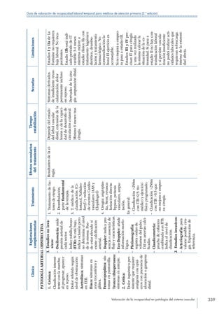 Valoración de la incapacidad en patología del sistema vascular 339
Guía de valoración de incapacidad laboral temporal para médicos de atención primaria (2.ª edición)
Clínica
Exploraciones
complementarias
Tratamiento
Efectossecundarios
deltratamiento
Tiempo
estabilización
SecuelasLimitaciones
PATOLOGÍAARTERIALOBSTRUCTIVA
1. Crónica:
Claudicaciónintermi-
tenteconlamarcha;
alprogresar,aparece
enreposo.
Dolorreferidosegún
niveldeobstrucción:
Aortoilíaca:síntomas
enEEII.
Ilíaca:síntomasen
zonatrocantéreay
glútea.
Femoropoplítea:sín-
tomasenpantorrilla.
Troncotibioperoneo:
síntomasenantepie.
2. Crítica:
Dolorisquémicoper-
sistentequerequiere
analgesiaconopiá-
ceosconpresenciade
ulceraciónogangrena
distal.
1. Estudiosnoinva-
sivos:
– Oscilometría:mide
presiónarterialde
cadasector.
– Índicetobillo/brazo
(ITB):Siestábajo,
indicaoclusiónpero
nodeterminaelnivel
delamisma.Pue-
deestarelevadosi
existecalcificación
arterial.
– Doppler:indicapre-
senciaoausenciade
flujoycaracterísticas.
– Eco-Doppler:añade
informaciónmorfo-
lógica.
– Pletismografía:
registraondasde
volumendelpulso.
Útilenarteriascalci-
ficadas.
– Claudicometría:
pruebadeesfuerzo
combinadaconITB.
Indicaelnivelde
claudicación.
2. Estudiosinvasivos:
– Arteriografía:para
valorarposibleciru-
gía.Exploraciónde
referencia.
1. Tratamientodefac-
toresderiesgo.
2. Deambulación,
partefundamental
delaterapia.
3. T.médico:dela
claudicación:(Ci-
lostazol,Naftidro-
furyl)yreducción
deeventosCardio-
vasculares(AASy
Clopidogrel)
4. Cirugía:angioplas-
tia,Stent,revascu-
larizacióndirecta:
bypass,prótesis
vasculares,ampu-
tación.
Engeneral:
– Claudicación250m
conITB0,5:tto
médicoyejercicio
físicoprogramado.
– Claudicación250m
conITB0,5que
nomejoraoempeo-
ra:cirugía.
Resultantesdelaci-
rugía.
Dependedelestado
delárbolvascular
distal,extensióndela
lesiónydelacapaci-
daddedesarrollode
circulacióncolateral.
Mínimo6mesestras
cirugía.
Síntomasderivados
deinsuficienterevas-
cularización:dolor
permanenteincluso
enreposo.
Derivadasdelaciru-
gía:amputacióndistal.
EstadiosIyIIadeLa
Fontainenorequieren
bajalaboral.Noinca-
pacitantes.
EstadioIIbestáindi-
cadoperiododeIT
variable3-4meses
mientrasmejorea
estadioclínicoIIacon
tratamientohigiénico
dietético,deambu-
laciónytratamiento
farmacológico.No
contraindicaciónla-
boralElejercicioes
aconsejable.
Sinomejoraoempeo-
rapasaaestadioIII.
EstadiosIIIyIVpre-
cisanITparacirugía
yunavezrealizada
lamismavalorarla
situacióndelaex-
tremidad.Sipasaa
estadioIInohaycon-
traindicaciónlaboral
ysipersistevascula-
rizacióninsuficiente
nopodrárealizaracti-
vidadeslaboralesque
requieransobrecarga
intensadelaextremi-
dadafecta.
 