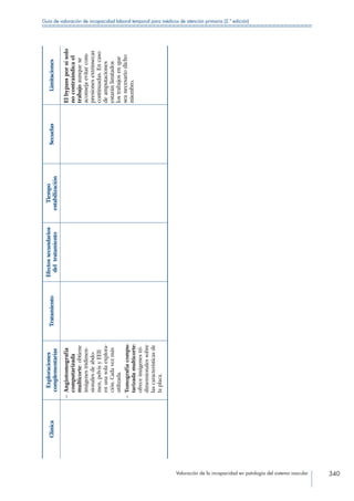 Valoración de la incapacidad en patología del sistema vascular 340
Guía de valoración de incapacidad laboral temporal para médicos de atención primaria (2.ª edición)
Clínica
Exploraciones
complementarias
Tratamiento
Efectossecundarios
deltratamiento
Tiempo
estabilización
SecuelasLimitaciones
– Angiotomografía
computarizada
multicorte:obtiene
imágenestridimen-
sionalesdeabdo-
men,pelvisyEEII
enunasolaexplora-
ción.Cadavezmás
utilizada.
– Tomografíacompu-
tarizadamulticorte:
ofreceimágenestri-
dimensionalessobre
lascaracterísticasde
laplaca.
Elbypassporsísolo
nocontraindicael
trabajoaunquese
aconsejaevitarcom-
presionesextrínsecas
continuadas.Encaso
deamputaciones
estaránlimitados
lostrabajosenque
seanecesariodicho
miembro.
 