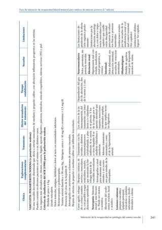 Valoración de la incapacidad en patología del sistema vascular 341
Guía de valoración de incapacidad laboral temporal para médicos de atención primaria (2.ª edición)
Clínica
Exploraciones
complementarias
Tratamiento
Efectossecundarios
deltratamiento
Tiempo
estabilización
SecuelasLimitaciones
VASCULITIS:POLIARTERITISNODOSA(opanarteritisnodosa):
Esunavasculitisnecrotizantediseminadaqueafectaaarteriasmuscularesdemedianoypequeñocalibre,conafectacióninflamatoriaprogresivaenlasarterias.
Puedencoexistirendiversospacientesenelmismooendistintosvasos.
Losórganosmásafectadosson:riñones,corazón,hígado,aparatodigestivo,páncreas,testículos,músculoesquelético,sistemanervioso(SN)ypiel.
CriteriosdeclasificacióndelACR(1990)paralapoliarteritisnodosa
- Pérdidadepeso4kg.
- Livedoreticularis.
- Dolortesticular,mialgias,debilidadodoloraltactoenextremidadesinferiores.
- Mononeuropatíaopolineuropatía.
-Tensiónarterialdiastólica90mmHg.,Nitrógenoureico40mg/dlocreatinina1,5mg/dl.
- PresenciadelvirusdelahepatitisB.
- Arteriografíaconaneurismasuoclusionesdearteriasviscerales.
- Biopsiadearteriasdepequeñoomedianocalibreconinfiltradoleucocitario.
Cursoagudo,subagu-
doocrónicoremiten-
te,conposiblesreagu-
dizacionesepisódicas.
Neuropatía:Síntoma
inicialymásfrecuen-
te.Puedesermotora
osensitiva.
Afectacióndeloculo-
motor,troclear,facial
yacústico.
Lesionescutáneas:
púrpuravasculítica
(pápulo-petequial,
vesiculosaonódulos
subcutáneos,lívedo
reticularisyedema.
Biopsiascutáneas,de
nerviosymusculares,
testiculares,renales,
quemostraránlahis-
tologíatípicadela
vasculitisnecrotizante.
Arteriografíasanivel
parasíntomasabdo-
minalesyenocasio-
nesparaestudiodela
retinopatías.
TratamientoconEs-
teroidesydistintos
inmunosupresores:
ciclofosfamida,yplas-
maféresis.Siseasocia
avirusHepatitisBse
añadiránvidarabinae
interferón.
Además:tratamiento
sintomático,como
eldelahipertensión
arterial.
Losefectosdelain-
munosupresión,del
tratamientoconinter-
feróny/ovidarabina
siseprecisa.Ylos
delacirugíaporis-
quemiaintestinalque
requieraresecciones
intestinalesamplias,
loqueimplicasecue-
lasdigestivas.
Dependiendodelgra-
dodeafectación,des-
de6mesesa1año.
Neuromusculares:
Dolor,parestesias,im-
potenciamuscular.
Afectaciónrenal:
Hipertensiónmalcon-
trolada,insuficiencia
renalprogresiva,o
crónica.
Intestinal:
Dolorabdominal,ma-
labsorciónintestinal,
secuelasderesección
intestinales.
Oftalmológicas:
Pérdidadeagudeza
visualpordesprendi-
mientosderetina.
Laslimitacionesde-
penderándelaafecta-
ciónorgánicapredo-
minante:
Limitacionesporla
afectaciónneurológi-
ca,condoloreimpo-
tenciamusculares(ver
capitulo)queconlle-
varándiscapacidad
paratareasdeesfuer-
zosfísicosyposturas
mantenidas.
Limitacionesrenales
porlassecuelasdela
insuficienciarenaloel
malcontroltensional.
(Vercapitulo).
Limitacionesoftalmo-
lógicas:Vercapitulo.
 