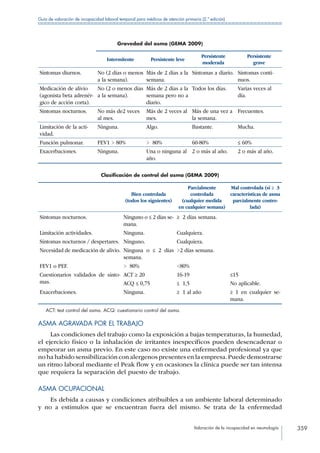 Valoración de la incapacidad en neumología 359
Guía de valoración de incapacidad laboral temporal para médicos de atención primaria (2.ª edición)
Gravedad del asma (GEMA 2009)
Intermitente Persistente leve
Persistente
moderada
Persistente
grave
Síntomas diurnos. No (2 días o menos
a la semana).
Más de 2 días a la
semana.
Síntomas a diario. Síntomas conti-
nuos.
Medicación de alivio
(agonista beta adrenér-
gico de acción corta).
No (2 o menos días
a la semana).
Más de 2 días a la
semana pero no a
diario.
Todos los días. Varias veces al
día.
Síntomas nocturnos. No más de2 veces
al mes.
Más de 2 veces al
mes.
Más de una vez a
la semana.
Frecuentes.
Limitación de la acti-
vidad.
Ninguna. Algo. Bastante. Mucha.
Función pulmonar. FEV1  80%  80% 60-80% ≤ 60%
Exacerbaciones. Ninguna. Una o ninguna al
año.
2 o más al año. 2 o más al año.
Clasificación de control del asma (GEMA 2009)
Bien controlada
(todos los siguientes)
Parcialmente
controlada
(cualquier medida
en cualquier semana)
Mal controlada (si ≥ 3
características de asma
parcialmente contro-
lada)
Síntomas nocturnos. Ninguno o ≤ 2 días se-
mana.
≥ 2 días semana.
Limitación actividades. Ninguna. Cualquiera.
Síntomas nocturnos / despertares. Ninguno. Cualquiera.
Necesidad de medicación de alivio. Ninguna o ≤ 2 días
semana.
2 días semana.
FEV1 o PEF.  80% 80%
Cuestionarios validados de sínto-
mas.
ACT ≥ 20
ACQ ≤ 0,75
16-19
≤ 1,5
≤15
No aplicable.
Exacerbaciones. Ninguna. ≥ 1 al año ≥ 1 en cualquier se-
mana.
ACT: test control del asma. ACQ: cuestionario control del asma.
ASMA AGRAVADA POR EL TRABAJO
Las condiciones del trabajo como la exposición a bajas temperaturas, la humedad,
el ejercicio físico o la inhalación de irritantes inespecíficos pueden desencadenar o
empeorar un asma previo. En este caso no existe una enfermedad profesional ya que
no ha habido sensibilización con alergenos presentes en la empresa.Puede demostrarse
un ritmo laboral mediante el Peak flow y en ocasiones la clínica puede ser tan intensa
que requiera la separación del puesto de trabajo.
ASMA OCUPACIONAL
Es debida a causas y condiciones atribuibles a un ambiente laboral determinado
y no a estímulos que se encuentran fuera del mismo. Se trata de la enfermedad
 
