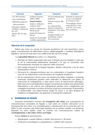 Valoración de la incapacidad en aparato digestivo 385
Guía de valoración de incapacidad laboral temporal para médicos de atención primaria (2.ª edición)
Laboratorio Diagnóstico Tratamiento Pronóstico
↑ F.A: 90% pacientes.
↑ Leve transaminasas.
↑ Bilirrubina progresivo:
factor pronóstico.
Anticuerpos antimito-
condriales y antimusculo
liso: 22%
ANCAp- 90%. No espe-
cifico.
Conductos mayores:
CPRE o CPRM.
Biopsia hepática:
Estadío I: confinado a
conducto Portal.
Estadío II: Inflamación y
fibrosis portal.
Estadío III: Puentes de
fibrosis.
Estadío IV: Cirrosis Biliar
y nódulos regenerativos.
No hay tratamiento para
progresión.
Estenosis mayores: dila-
tación.
Ac. urodesoxicólico.
Mejoría de parámetros
bioquímicos. No la super-
vivencia
Trasplante hepático: Po-
tencialmente curativo.
Poca recurrencia.
Promedio de superviven-
cia con o sin trasplante
de 12 hasta 21 años.
Tras trasplante, supervi-
vencia del 83% a 1 año
y del 73% a los 5 años.
Poca recurrencia.
Valoración de la incapacidad
Habrá que tener en cuenta los factores predictivos de mal pronóstico como,
edad, concentración de bilirrubina sérica, esplenomegalia y cambios histológicos
hepáticos. Sirven de base para una calificación del nivel de riesgo.
La capacidad laboral por tanto, va a depender:
—— Del tipo de clínica expresada tanto por el propio proceso hepático como por
la de la enfermedad inflamatoria intestinal a la que se encuentra más
frecuentemente asociada (en especial colitis ulcerosa).
—— Del estadío lesional de la biopsia hepática. Similar valoración a las de otras
hepatopatías crónicas.
—— Presencia de colangiocarcinoma que no contraindica el trasplante hepático
(una de las indicaciones más frecuentes de trasplante hepático).
—— De los tratamientos: En los casos con obstrucción biliar completa o avanzada
(estenosis dominante) pueden estar indicadas la dilatación con globo, la
colocación de endoprótesis o, muy pocas veces, la intervención quirúrgica.
Sólo raras veces está indicada la cirugía.Los intentos de realizar una anastomosis
bilioentérica o de colocar una endoprótesis pueden verse complicados por
colangitis recurrentes y acelerar,de hecho,el proceso estenosante.El pronóstico
es desfavorable, con supervivencia media de nueve a 12 años después de
establecer el diagnóstico, sin importar el tratamiento empleado.
6.  ENFERMEDAD DE WILSON
Trastorno autosómico recesivo del transporte del cobre con acumulación de
concentraciones anormales en hígado y más tarde en cerebro: alteración en la
incorporación del cobre a la ceruloplasmina y disminución de la excreción por vía
biliar, lo que ocasiona una sobrecarga hepática en un primer estadío, con posterior
depósito en otros tejidos como el cerebro. Las concentraciones totales de
ceruloplasmina y del cobre sérico son bajas.
Forma clínica de presentación:
—— Hepatopatía: cuando debuta a edades más jóvenes (30 años)
—— Trastornos neurológicos o psiquiátricos: a edades más mayores.
 