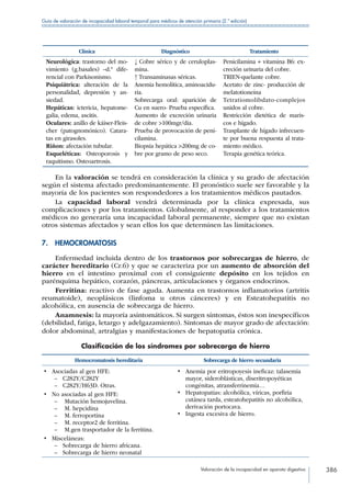 Valoración de la incapacidad en aparato digestivo 386
Guía de valoración de incapacidad laboral temporal para médicos de atención primaria (2.ª edición)
Clínica Diagnóstico Tratamiento
Neurológica: trastorno del mo-
vimiento (g.basales) –d.º dife-
rencial con Parkisonismo.
Psiquiátrica: alteración de la
personalidad, depresión y an-
siedad.
Hepáticas: ictericia, hepatome-
galia, edema, ascitis.
Oculares: anillo de káiser-Fleis-
cher (patognomónico). Catara-
tas en girasoles.
Riñon: afectación tubular.
Esqueléticas: Osteoporosis y
raquitismo. Osteoartrosis.
↓ Cobre sérico y de ceruloplas-
mina.
↑ Transaminasas séricas.
Anemia hemolítica, aminoacidu-
ria.
Sobrecarga oral: aparición de
Cu en suero- Prueba específica.
Aumento de excreción urinaria
de cobre 100mgr/día.
Prueba de provocación de peni-
cilamina.
Biopsia hepática 200mg de co-
bre por gramo de peso seco.
Penicilamina + vitamina B6: ex-
creción urinaria del cobre.
TRIEN-quelante cobre.
Acetato de zinc- producción de
melatotioneína
Tetratiomolibdato-complejos
unidos al cobre.
Restricción dietética de maris-
cos e hígado.
Trasplante de hígado infrecuen-
te por buena respuesta al trata-
miento médico.
Terapia genética teórica.
En la valoración se tendrá en consideración la clínica y su grado de afectación
según el sistema afectado predominantemente. El pronóstico suele ser favorable y la
mayoría de los pacientes son respondedores a los tratamientos médicos pautados.
La capacidad laboral vendrá determinada por la clínica expresada, sus
complicaciones y por los tratamientos. Globalmente, al responder a los tratamientos
médicos no generaría una incapacidad laboral permanente, siempre que no existan
otros sistemas afectados y sean ellos los que determinen las limitaciones.
7. HEMOCROMATOSIS
Enfermedad incluida dentro de los trastornos por sobrecargas de hierro, de
carácter hereditario (Cr.6) y que se caracteriza por un aumento de absorción del
hierro en el intestino proximal con el consiguiente depósito en los tejidos en
parénquima hepático, corazón, páncreas, articulaciones y órganos endocrinos.
Ferritina: reactivo de fase aguda. Aumenta en trastornos inflamatorios (artritis
reumatoide), neoplásicos (linfoma u otros cánceres) y en Esteatohepatitis no
alcohólica, en ausencia de sobrecarga de hierro.
Anamnesis: la mayoría asintomáticos. Si surgen síntomas, éstos son inespecíficos
(debilidad, fatiga, letargo y adelgazamiento). Síntomas de mayor grado de afectación:
dolor abdominal, artralgias y manifestaciones de hepatopatía crónica.
Clasificación de los síndromes por sobrecarga de hierro
Hemocromatosis hereditaria Sobrecarga de hierro secundaria
•	 Asociadas al gen HFE:
–– C282Y/C282Y
–– C282Y/H63D. Otras.
•	 No asociadas al gen HFE:
–– Mutación hemojuvelina.
–– M. hepcidina
–– M. ferroportina
–– M. receptor2 de ferritina.
–– M.gen trasportador de la ferritina.
•	 Misceláneas:
–– Sobrecarga de hierro africana.
–– Sobrecarga de hierro neonatal
•	 Anemia por eritropoyesis ineficaz: talasemia
mayor, sideroblásticas, diseritropoyéticas
congénitas, atransferrinemia…
•	 Hepatopatías: alcohólica, víricas, porfiria
cutánea tarda, esteatohepatitis no alcohólica,
derivación portocava.
•	 Ingesta excesiva de hierro.
 