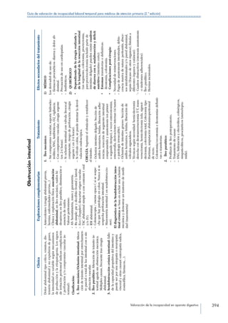 Valoración de la incapacidad en aparato digestivo 394
Guía de valoración de incapacidad laboral temporal para médicos de atención primaria (2.ª edición)
Obstrucciónintestinal
ClínicaExploracionescomplementariasTratamientoEfectossecundariosdeltratamiento
Dolorabdominaltipocólico,vómitos,dis-
tensiónabdominalynoexpulsióndegases,
laintensidadesvariablesegúnmecanismos
deproducciónylaetiopatogenia.Lossignos
deirritaciónperitonealindicancomplicación
(perforacióny/ocompromisovascularin-
testinal).
Clasificación:
1. Íleomecánico/Oclusiónintestinal:Altera-
cióndetránsitointestinalporestrechamien-
toparcialototaldeluzintestinalconosin
afectaciónvascular.
2. Íleoparalítico:Alteracióndetránsitoin-
testinalagudasinobstrucciónmecánica.
Múltiplescausas,frecuentetrascirugía
abdominal.
3. Seudobstruccióncrónicaintestinal:fallo
delacapacidadpropulsivadelintestinoy
puedeserporunamiopatíaoneuropatía
visceralyotrascausas(enteropatíaradica,
eosinofílica,fármacos,...).
– Antecedentes(cirugíaabdominalprevia,
hernias,enfermedadesprevias,..)
– Clínicayexploraciónfísica:auscultación
abdominal,eníleomecánico,ruidoshi-
droaéreos;eníleoparalítico,disminucióno
ausenciaderuidos.
Valorarperitonismo.
– AS:hematimetría,ionesygasometría.
– Rxsimple:pieydecúbitofrontalylateral.
– Eco(Doppler),descartarorigenvascular.
– TACabdominalsimpleoconcontraste(oral
y/oIV).
– RMabdominal.
– Colonoscopia/enemaopaco(sisesospe-
chaquehaypatologíaencolon.Nuncasise
sospechaperforaciónintestinal.
– Manometríaintestinal(enseudobstruccio-
nes).
EldiagnósticodelaSeudobstrucciónintes-
tinalcrónicasebasaenexcluirunaoclusión
mecánicaydemostraruntrastornodemotili-
dad(manometría)
1. Íleomecánico:
– Sincompromisovascular,soportehidroelec-
trolítico,SNG,Antibióticos,O2,vigilancia.
– Concompromisovascular,cirugíaurgente
(en2-4horas).
– Sioclusiónintestinalconválvulaileocecal
competente,riesgodeperforación,cirugía
urgente(en2-4horas).
– Sivólvulocolón,sepuedeintentarladevol-
vulaciónendoscópica.
CIRUGÍA:Suprimirelobstáculoyrestablecer
eltránsito.
– Oclusiónintestinodelgado:Secciónde
anillosherniarios,bridas,liberaciónadhe-
rencias,reseccióndesegmentointestinal
comprometidoyanastomosis(enprimer
osegundotiempo),avecesenterostomías,
enterorrafia,derivacionesinternas(situmor
opatologíairresecable).
– Oclusióndeintestinogrueso:Secciónde
anillosherniarios,obridas,liberaciónde
vólvulossigmoideos.
– Técnicassegúnnecesidad:hemicolectomia
derechaconileotransversectomíaT-T,trans-
versectomía,hemicolectomiaizda,sigmoi-
dectomía,colectomíatotal,Colectomíatipo
Hartman,amputaciónabdominoperitoneal
derecto.
Colostomía/cecostomíaeileostomíasdefiniti-
vasotransitorias.
2. Íleoparalítico:
– Profilaxisdeíleopostoperatorio.
– Tratamientodecausas
– SNG,hidrataciónyelectrolitos,colinérgicos,
simpaticolíticos,procinéticos(metoclopra-
mida).
1) MÉDICO
LosderivadoSdeusode:
– fármacosprocinéticos:diarreaydolorab-
dominal.
– Precaucióndeusoencardiopatías.
– Antibióticos.
2) QUIRÚRGICO
•	Dependiendodelacirugíarealizaday
delalongituddelaresecciónintestinal
(unsegmento,colectomia,proctectomia,
pan-proctocolectomíaincluidopartede
intestinodelgado)puedenexistircuadros
dediarreacons.malabsorciónydéficit
nutritivo(intestinocorto).
•	Estomastransitoriasodefinitivas:
ileostomía,colostomía.
•	Complicacionespost-cirugía:
– Necesidaddereintervenciones.
– Fugasdeanastomosisintestinales,dehis-
cenciamasivadesutura:peritonitis,absce-
sosintrabdominalesy/oparedabdominal,
sepsis(fracasodeotrosórganos),fístulasa
diferentesórganosycutáneas).
’– Cuadrosobstructivos(estenosisanastomosis
osíndromesadherenciales).
– Íleoparalítico.
– Herniasincisionales.
 
