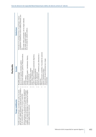 Valoración de la incapacidad en aparato digestivo 402
Guía de valoración de incapacidad laboral temporal para médicos de atención primaria (2.ª edición)
Peritonitis
TiempoestabilizaciónSecuelasLimitaciones
Variablesegúnlaetiologíayseveridaddelcuadro,laspatolo-
gíasdebase(diálisisperitonealoascitisprevia)lanecesidado
nodetratamientoquirúrgicoylatécnica/srequeridas.
DeberápermanecerensituacióndeIThastaquedesaparezca
elcuadroinfecciosoperitoneal,seconcluyaelttoquirúrgico
completo,seretirenlosdrenajesyseresuelvanlascomplica-
cionessurgidasduranteelproceso.
•	Secuelaspostcirugía:
•	Reseccióndesegmentointestinal,gástrico
•	Derivacionesintestinales,gástricas,biliopancreáticas.
•	Fístulas.
•	Drenajesbiliares
•	Tránsitointestinalrápido/estreñimiento/diarrea,
incontinenciafecal.
•	Dumping,dispepsia,vómitos
•	Dolorcrónicoabdominal.
•	Cuadrosoclusivos(estenosisanastomosisdigestivas,
gástricas,bilaopancreáticas)
•	Síndromeadherencial
•	Estomastransitoriasodefinitivasparaalimentacióno
defecación.
•	Déficitnutricionalymetabólico.Necesidaddenutrición
enteraloparenteralcrónica.
•	Alteracionesdeparedabdominalporcirugía:
eventraciones
Derivadasdelapatologíadebaseydepatologíascrónicas
acompañantes(insuficienciarenalendiálisisperitoneal,asci-
tis).
Delcuadroclínicopresentadoydelacirugíarealizada.
Delcuadrosecuelarresultante.
Delanecesidaddecuidadosmédicos.
 