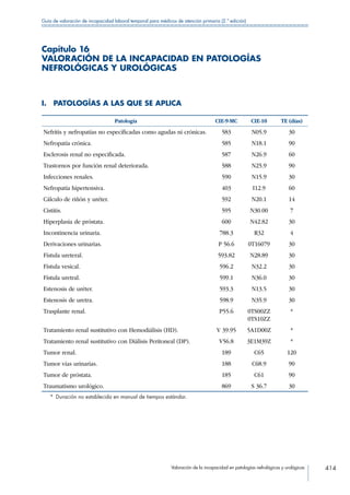 Valoración de la incapacidad en patologías nefrológicas y urológicas 414
Guía de valoración de incapacidad laboral temporal para médicos de atención primaria (2.ª edición)
Capítulo 16
VALORACIÓN DE LA INCAPACIDAD EN PATOLOGÍAS
NEFROLÓGICAS Y UROLÓGICAS
I.  PATOLOGÍAS A LAS QUE SE APLICA
Patología CIE-9-MC CIE-10 TE (días)
Nefritis y nefropatías no especificadas como agudas ni crónicas. 583 N05.9 30
Nefropatía crónica. 585 N18.1 90
Esclerosis renal no especificada. 587 N26.9 60
Trastornos por función renal deteriorada. 588 N25.9 90
Infecciones renales. 590 N15.9 30
Nefropatía hipertensiva. 403 I12.9 60
Cálculo de riñón y uréter. 592 N20.1 14
Cistitis. 595 N30.00 7
Hiperplasia de próstata. 600 N42.82 30
Incontinencia urinaria. 788.3 R32 4
Derivaciones urinarias. P 56.6 0T16079 30
Fístula ureteral. 593.82 N28.89 30
Fístula vesical. 596.2 N32.2 30
Fístula uretral. 599.1 N36.0 30
Estenosis de uréter. 593.3 N13.5 30
Estenosis de uretra. 598.9 N35.9 30
Trasplante renal. P55.6 0TS00ZZ
0TS10ZZ
*
Tratamiento renal sustitutivo con Hemodiálisis (HD). V 39.95 5A1D00Z *
Tratamiento renal sustitutivo con Diálisis Peritoneal (DP). V56.8 3E1M39Z *
Tumor renal. 189 C65 120
Tumor vías urinarias. 188 C68.9 90
Tumor de próstata. 185 C61 90
Traumatismo urológico. 869 S 36.7 30
*  Duración no establecida en manual de tiempos estándar.
 