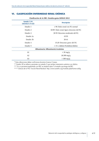 Valoración de la incapacidad en patologías nefrológicas y urológicas 419
Guía de valoración de incapacidad laboral temporal para médicos de atención primaria (2.ª edición)
VI.  CLASIFICACIÓN ENFERMEDAD RENAL CRÓNICA
Clasificación de la ERC. Estadios-guias KDIGO 2012
Estadio* T FG
(ml/min/1,73 m2)
Descripción
Estadio 1 ≥ 90: Daño renal con FG normal
Estadio 2 60-89: Daño renal, ligero descenso del FG
Estadio 3 30-59: Descenso moderado del FG
  Estadio 3a 45-59
  Estadio 3b 30-44
Estadio 4 15-29: Descenso grave del FG
Estadio 5  15 o diálisis Prediálisis/diálisis
Albuminuria: Albuminuria/creatinina
A1  30 mg/g
A2 30-300 mg/g
A3  300 mg/g
* Estas alteraciones deben confirmarse durante al menos 3 meses.
** Estadio 5D se refiere a pacientes con estadio 5 que reciben tratamiento sustitutivo con diálisis.
*** En un paciente trasplantado con ERC se añade la letra T al estadio que tenga de ERC.
**** Cálculo de la TFG: Función Renal Residual: http://www.senefro.org/modules.php?name=calcfg
 