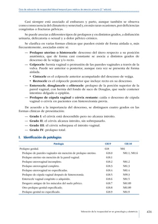 Manual de Incapacidad 