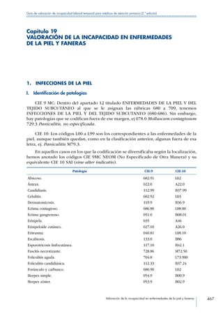 Manual de Incapacidad 