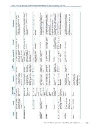 Manual de Incapacidad 