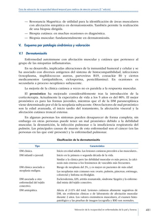 Manual de Incapacidad 