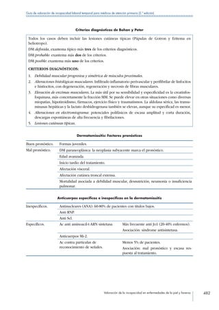 Manual de Incapacidad 