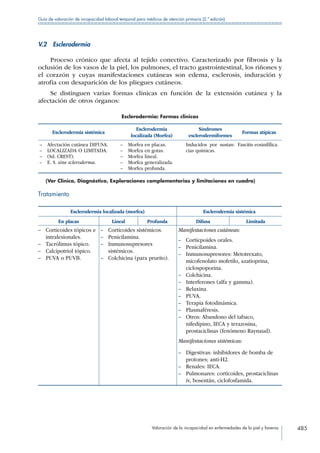 Manual de Incapacidad 