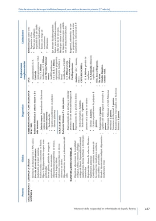 Manual de Incapacidad 