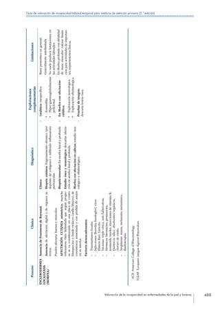 Manual de Incapacidad 