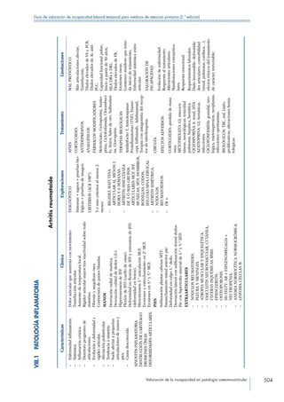 Manual de Incapacidad 