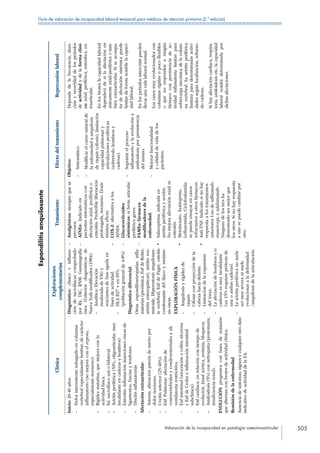 Manual de Incapacidad 