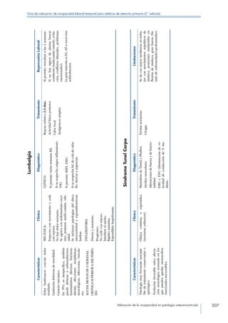 Manual de Incapacidad 