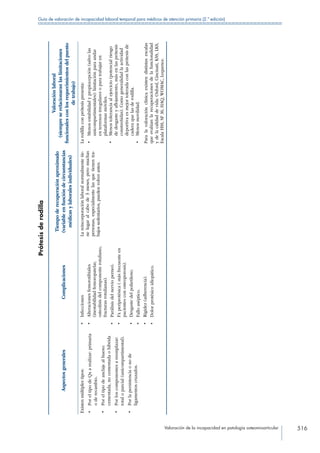 Manual de Incapacidad 