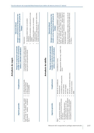 Manual de Incapacidad 