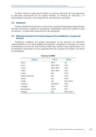 Manual de Incapacidad 