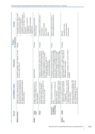 Manual de Incapacidad 