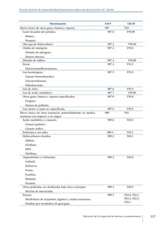 Manual de Incapacidad 