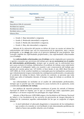 Valoración de puestos de trabajo 57
Guía de valoración de incapacidad laboral temporal para médicos de atención primaria (2.ª edición)
Requerimientos
Grado
1 2 3 4
Visión Agudeza visual
Campo visual
Olfato
Dependencia (falta de autonomía)
Movilidad tren superior
Movilidad tren inferior
Movilidad cabeza y cuello
Esfuerzo físico
—— Grado 1: Baja intensidad o exigencia.
—— Grado 2: Moderada intensidad o exigencia.
—— Grado 3: Media-alta intensidad o exigencia.
—— Grado 4: Muy alta intensidad o exigencia.
Además de la valoración del puesto se deben de tener en cuenta así mismo las
enfermedades del trabajo que son la consecuencia de la exposición, más o menos
prolongada, a un riesgo que existe en el ejercicio habitual de una profesión. Este
concepto engloba las enfermedades profesionales y las enfermedades relacionadas
con el trabajo:
Las enfermedades relacionadas con el trabajo son las originadas por sustancias
o agentes causantes que provienen del trabajo pero no se encuentran en el cuadro
de enfermedades profesionales, siempre que se pruebe que la enfermedad tuvo
por causa exclusiva el trabajo, definiéndose el accidente de trabajo como toda lesión
corporal que el trabajador sufra con ocasión o por consecuencia del trabajo que
ejecute por cuenta ajena (art. 115 LGSS), si bien desde el año 2003 (Real Decreto
1297/2003, de 10 de octubre) también se contempla para los trabajadores autónomos
que voluntariamente tengan contratadas las contingencias profesionales, exceptuando
el accidente de trabajo in itínere. Salvo prueba en contrario, se presume que toda
lesión que sufra el trabajador durante el tiempo o lugar de trabajo es accidente de
trabajo.
Las enfermedades no incluidas en el cuadro de enfermedades profesionales,
siempre que se pruebe que éste constituyó la causa exclusiva de su aparición, serán
consideradas accidentes de trabajo.
Los médicos de atención primaria constituyen el punto de entrada al Sistema
Nacional de Salud en España, por lo que es esencial que estén capacitados para
identificar o al menos sospechar las patologías de origen laboral.
Además, el Real Decreto 1299/2006 asigna a los facultativos del Sistema Nacional
de Salud y a los facultativos de los servicios de prevención de riesgos laborales la
obligación de comunicar aquellas enfermedades de las que se sospeche el origen
laboral:
—— A nivel individual: el adecuado diagnóstico y tratamiento de los trabajadores
que acuden a la consulta se verá facilitado si ante determinados problemas de
salud se busca una posible relación con el trabajo.
 