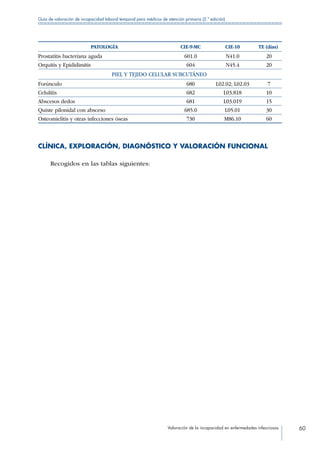 Valoración de la incapacidad en enfermedades infecciosas 60
Guía de valoración de incapacidad laboral temporal para médicos de atención primaria (2.ª edición)
PATOLOGÍA CIE-9-MC CIE-10 TE (días)
Prostatitis bacteriana aguda 601.0 N41.0 20
Orquitis y Epididimitis 604 N45.4 20
PIEL Y TEJIDO CELULAR SUBCUTÁNEO
Forúnculo 680 L02.02; L02.03 7
Celulitis 682 L03.818 10
Abscesos dedos 681 L03.019 15
Quiste pilonidal con absceso 685.0 L05.01 30
Osteomielitis y otras infecciones óseas 730 M86.10 60
CLÍNICA, EXPLORACIÓN, DIAGNÓSTICO Y VALORACIÓN FUNCIONAL
Recogidos en las tablas siguientes:
 