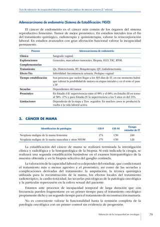 Valoración de la incapacidad en oncología 79
Guía de valoración de incapacidad laboral temporal para médicos de atención primaria (2.ª edición)
Adenocarcinoma de endometrio (Sistema de Estadificación: FIGO)
El cáncer de endometrio es el cáncer más común de los órganos del sistema
reproductivo femenino. Tumor de mejor pronóstico. En estadios iniciales tras el fin
del tratamiento quirúrgico, radioterapia y quimioterapia, valorar la reincorporación
laboral. En estadios avanzados con gran afectación funcional valorar la incapacidad
permanente.
Proceso Adenocarcinoma de endometrio
Clínica Sangrado vaginal.
Exploraciones
Complementarias
Generales, marcadores tumorales, Biopsia, ECO, TAC, RNM.
Tratamiento Qx, Histerectomía, RT, Braquiterapia, QT, Linfadenectomía.
Efecto Tto. Infertilidad. Incontinencia urinaria. Prolapso vaginal
Tiempo estabilización Son procesos que suelen llegar a los 365 días de IT; en ese momento habrá
que valorar la posibilidad de mejora en etapas iniciales y en el resto el pase
a IP.
Secuelas Dependientes del tumor.
Pronóstico En Estadio I-II: supervivencia entre el 98% y el 68%; en Estadio III en torno
al 58%- 47% y para Estadio IV la supervivencia a los 5 años es del 15%.
Limitaciones Dependerán de la etapa y Ttos .seguidos. En muchos casos se producirá la
vuelta a la vida laboral activa.
3.  CÁNCER DE MAMA
Identificación de patologías CIE-9 CIE-10
Tiempo
estándar de IT
Neoplasia maligna de la mama femenina 174 C50 240
Neoplasia maligna de la mama masculina y otras NEOM 175 C50 120
La estadificación del cáncer de mama se realizará terminada la investigación
clínica y radiológica y la histopatológica de la biopsia. Si está indicada la cirugía, se
realizará una segunda estadificación basándose en el examen histopatológico de la
muestra obtenida y en la biopsia selectiva del ganglio centinela.
La valoración de la capacidad laboral va a depender del estadiaje,que condicionará
el tratamiento más o menos agresivo y el pronóstico, así como de las secuelas y
complicaciones derivadas del tratamiento: la amputación, la técnica quirúrgica
utilizada para la reconstrucción de la mama, los efectos locales del tratamiento
radioterápico, la cardio-toxicidad, las secuelas psicológicas de la patología oncológica
y la particular repercusión en la esfera sexual del paciente.
Estamos ante procesos de incapacidad temporal de larga duración que con
frecuencia pueden fragmentarse en un primer tiempo para el tratamiento oncológico
propiamente dicho y un segundo tiempo para el tratamiento de reconstrucción mamaria.
No es conveniente valorar la funcionalidad hasta la remisión completa de la
patología oncológica con un primer control sin evidencia de progresión.
 