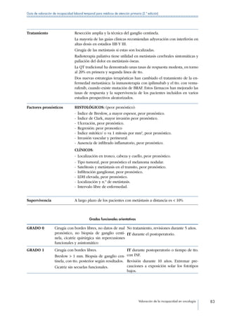 Valoración de la incapacidad en oncología 83
Guía de valoración de incapacidad laboral temporal para médicos de atención primaria (2.ª edición)
Tratamiento Resección amplia y la técnica del ganglio centinela.
La mayoría de las guías clínicas recomiendan adyuvación con interferón en
altas dosis en estadios IIB Y III.
Cirugía de las metástasis si estas son localizadas.
Radioterapia paliativa tiene utilidad en metástasis cerebrales sintomáticas y
paliación del dolor en metástasis óseas.
La QT tradicional ha demostrado unas tasas de respuesta modesta, en torno
al 20% en primera y segunda línea de tto.
Dos nuevas estrategias terapéuticas han cambiado el tratamiento de la en-
fermedad metastásica: la inmunoterapia con ipilimubab y el tto. con vemu-
rafenib, cuando existe mutación de BRAF. Estos fármacos han mejorado las
tasas de respuesta y la supervivencia de los pacientes incluidos en varios
estudios prospectivos aleatorizados.
Factores pronósticos HISTOLÓGICOS: (peor pronóstico):
-  Índice de Breslow, a mayor espesor, peor pronóstico.
-  Índice de Clark, mayor invasión peor pronóstico.
-  Ulceración, peor pronóstico.
-  Regresión: peor pronostico
-  Índice mitótico’ o =a 1 mitosis por mm2
, peor pronóstico.
-  Invasión vascular y perineural.
- Ausencia de infiltrado inflamatorio, peor pronóstico.
CLÍNICOS:
-  Localización en tronco, cabeza y cuello, peor pronóstico.
- Tipo tumoral, peor pronóstico el melanoma nodular.
-  Satelitosis y metástasis en el transito, peor pronóstico.
-  Infiltración ganglionar, peor pronóstico.
-  LDH elevada, peor pronóstico.
-  Localización y n.º de metástasis.
-  Intervalo libre de enfermedad.
Supervivencia A largo plazo de los pacientes con metástasis a distancia es  10%
Grados funcionales orientativos
GRADO 0 Cirugía con bordes libres, no datos de mal
pronóstico, no biopsia de ganglio centi-
nela, cicatriz quirúrgica sin repercusiones
funcionales y asintomático
No tratamiento, revisiones durante 5 años.
IT durante el postoperatorio.
GRADO 1 Cirugía con bordes libres.
Breslow  1 mm. Biopsia de ganglio cen-
tinela, con tto. posterior según resultados.
Cicatriz sin secuelas funcionales.
IT durante postoperatorio o tiempo de tto.
con INF.
Revisión durante 10 años. Extremar pre-
cauciones a exposición solar los fototipos
bajos.
 