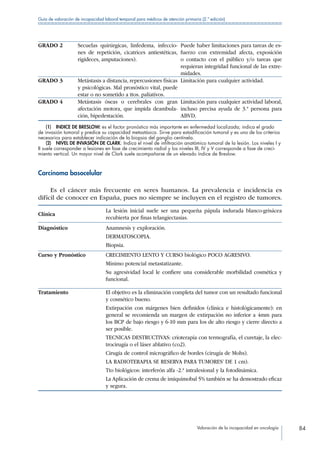 Valoración de la incapacidad en oncología 84
Guía de valoración de incapacidad laboral temporal para médicos de atención primaria (2.ª edición)
GRADO 2 Secuelas quirúrgicas, linfedema, infeccio-
nes de repetición, cicatrices antiestéticas,
rigideces, amputaciones).
Puede haber limitaciones para tareas de es-
fuerzo con extremidad afecta, exposición
o contacto con el público y/o tareas que
requieran integridad funcional de las extre-
midades.
GRADO 3 Metástasis a distancia, repercusiones físicas
y psicológicas. Mal pronóstico vital, puede
estar o no sometido a ttos. paliativos.
Limitación para cualquier actividad.
GRADO 4 Metástasis óseas o cerebrales con gran
afectación motora, que impida deambula-
ción, bipedestación.
Limitación para cualquier actividad laboral,
incluso precisa ayuda de 3.ª persona para
ABVD.
(1)  INDICE DE BRESLOW: es el factor pronóstico más importante en enfermedad localizada; indica el grado
de invasión tumoral y predice su capacidad metastásica. Sirve para estadificación tumoral y es uno de los criterios
necesarios para establecer indicación de la biopsia del ganglio centinela.
(2)  NIVEL DE INVASIÓN DE CLARK: Indica el nivel de infiltración anatómico tumoral de la lesión. Los niveles I y
II suele corresponder a lesiones en fase de crecimiento radial y los niveles III, IV y V corresponde a fase de creci-
miento vertical. Un mayor nivel de Clark suele acompañarse de un elevado índice de Breslow.
Carcinoma basocelular
Es el cáncer más frecuente en seres humanos. La prevalencia e incidencia es
difícil de conocer en España, pues no siempre se incluyen en el registro de tumores.
Clínica
La lesión inicial suele ser una pequeña pápula indurada blanco-grisácea
recubierta por finas telangiectasias.
Diagnóstico Anamnesis y exploración.
DERMATOSCOPIA.
Biopsia.
Curso y Pronóstico CRECIMIENTO LENTO Y CURSO biológico POCO AGRESIVO.
Mínimo potencial metastatizante.
Su agresividad local le confiere una considerable morbilidad cosmética y
funcional.
Tratamiento El objetivo es la eliminación completa del tumor con un resultado funcional
y cosmético bueno.
Extirpación con márgenes bien definidos (clínica e histológicamente): en
general se recomienda un margen de extirpación no inferior a 4mm para
los BCP de bajo riesgo y 6-10 mm para los de alto riesgo y cierre directo a
ser posible.
TECNICAS DESTRUCTIVAS: crioterapia con termografía, el curetaje, la elec-
trocirugía o el láser ablativo (co2).
Cirugía de control micrográfico de bordes (cirugía de Mohs).
LA RADIOTERAPIA SE RESERVA PARA TUMORES’ DE 1 cm).
Tto biológicos: interferón alfa -2.ª intralesional y la fotodinámica.
La Aplicación de crema de imiquimobal 5% también se ha demostrado eficaz
y segura.
 