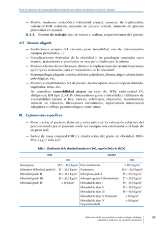 Valoración de la incapacidad en endocrinología, diabetes,
obesidad y trastornos de conducta alimentaria
89
Guía de valoración de incapacidad laboral temporal para médicos de atención primaria (2.ª edición)
—— Posible síndrome metabólico (obesidad central, aumento de triglicéridos,
colesterol HDL reducido, aumento de presión arterial, aumento de glucosa
plasmática en ayuno).
II.1.3.  Puesto de trabajo: tipo de tareas a realizar, requerimientos del puesto.
II.2  Situación alegada
—— Limitaciones propias del excesivo peso (movilidad, uso de determinados
equipos personales,…)
—— Complicaciones derivadas de la obesidad y las patologías asociadas cuyo
manejo, tratamiento y pronóstico se ven perturbados por la misma.
—— Posibles efectos de los fármacos, dietas o complicaciones de las intervenciones
quirúrgicas realizadas para el tratamiento de la obesidad.
—— Sintomatología alegada: astenia, dolores articulares, disnea, ángor, alteraciones
psicológicas, etc.
—— Posibles comorbilidades: Sd. depresivo, meniscopatía, miocardiopatía dilatada-
isquémica, ictus, etc.
Se considera comorbilidad mayor en caso de: HTA, enfermedad CV,
dislipemia, DM tipo 2, SAHS, Osteoartrosis grave e infertilidad. Hablamos de
comorbilidad menor si hay: varices, colelitiasis, depresión, incontinencia
urinaria de esfuerzo, alteraciones menstruales, hipertensión intracraneal
idiopática o reflujo gastroesofágico, entre otras.
III.  Exploraciones específicas
—— Pesar y tallar al paciente (báscula y cinta métrica). La valoración subjetiva del
peso estimado por el paciente suele ser siempre una estimación «a la baja» de
su peso real.
—— Índice de masa corporal (IMC) y clasificación del grado de obesidad: IMC=
Peso (kg) / talla (m)2
Tabla 1. Clasificación de la obesidad basada en el IMC, según la OMS y la SEEDO
OMS SEEDO
IMC IMC
Normopeso 18,5 – 24,9 kg/m2
Peso insuficiente  18,5 kg/m2
Sobrepeso (Obesidad grado I) 25 – 29,9 kg/m2
Normopeso 18,5 – 24,9 kg/m2
Obesidad grado II 30 – 34,9 kg/m2
Sobrepeso grado I 25 – 26,9 kg/m2
Obesidad grado III 35 – 39,9 kg/m2
Sobrepeso grado II (Preobesidad) 27 – 29,9 kg/m2
Obesidad grado IV ≥ 40 kg/m2
Obesidad de tipo I 30 – 34,9 kg/m2
Obesidad de tipo II 35 – 39,9 kg/m2
Obesidad de tipo III 40 – 40,9 kg/m2
Obesidad de tipo IV (Extrema) ≥ 50 kg/m2
Obesidad de tipo IV
(Superobesidad)
≥ 60 kg/m2
 