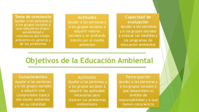 Carta Belgrado y la educación ambiental