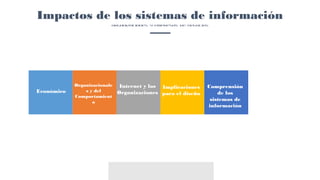 Organizacionale
s y del
Comportamient
o
Internet y las
Organizaciones
Implicaciones
para el diseño
Comprensión
de los
sist...