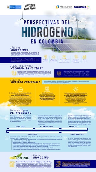 Colombia avanza favorablemente en su estrategia de
transición energética, alcanzando enormes logros en los
últimos años con un enfoque particular en la introducción de
tecnologías limpias.
Colombia es líder en transición energética en América Latina. En los
últimos dos años se ha aumentado en siete veces la capacidad instalada
de energías renovables no convencionales. En 2022, se tendrán cerca de
2.400 MW de capacidad instalada en energías renovables variables.
En Colombia, los recursos disponibles de
carbón ascienden a
6.700 MILLONES DE TONELADAS,
lo que evidencia un alto potencial para la
producción de hidrógeno azul, el cuál
servirá para avanzar en la transición al
hidrógeno verde y promover la descarboni-
zación de sectores intensivos en consumo
de energía. Esto es clave para alcanzar
las metas de carbono neutralidad de la
economía colombiana al 2050.
¿ P o r q u é
H I D R Ó G E N O ?
¿ C u á l e s
N U E S T R O P O T E N C I A L ?
P i l o t o
H I D R Ó G E N O
¿ C ó m o s e p o s i c i o n a
C O L O M B I A E N E L T E M A ?
La inclusión del hidrógeno verde y azul en Colombia es una
oportunidad para consolidar el desarrollo de una matriz
energética nacional:
Más limpia
y resiliente
Protege la
biodiversidad
Acelera el cumplimiento
en las metas de
reducción de emisiones
Incentiva la
creación de nuevas
tecnologías
Genera
empleos
E N C O L O M B I A
De acuerdo con el Foro Económico Mundial, Colombia
es el segundo país de Latinoamérica con los avances
más importantes en el Indíce de Transición Energética,
al haber escalado de la posición 34 a la 25 en 2020
Colombia tiene un promedio de radiación
solar diaria multianual cercano a
4,5 KWH/M2, SUPERANDO EL PROMEDIO
DIARIO MUNDIAL DE 3,9 KWH/M2.
A nivel de recursos hídricos cuenta con
relación a fuentes de viento, se ha
determinado un potencial de
implementación de plantas eólicas de más
de 25 GW.
Colombia es un país
privilegiado con enormes
potenciales de explotación de
FUENTES RENOVABLES QUE
FACILITAN LA PRODUCCIÓN
DE HIDRÓGENO VERDE.
Ecopetrol tiene una posición relevante, con una demanda de
en refinerías).
hidrógeno existente, concentrando más del 99% del consumo
y producción actual de H2 en el país (~130K Tn anualmente
La apuesta de sustituir escalonadamente el H2
Gris logrará disminuir las emisiones de CO2 asociadas.
L í n e a d e t i e m p o
D E L H I D R Ó G E N O
El hidrógeno se incluye en la regulación
como combustible de cero emisiones,
impulsando su desarrollo e inclusión
dentro de los planes nacionales y locales
de descarbonización.
cooperación, con un aporte de USD$ 30 millo-
nes en 3 años donde uno de los frentes es el
fortalecimiento de la investigación, el desarrollo
tecnológico y la innovación para la producción
y aprovechamiento del hidrógeno como com-
bustible limpio.
Inicio de la cooperación entre el Ministerio y el
BID para avanzar en la elaboración de la hoja
de ruta nacional de hidrógeno verde y azul.
Lanzamiento del acuerdo de cooperación con
la Agencia de cooperación Alemana- GIZ para
el fortalecimiento de capacidades de las enti-
dades del sector en temas de hidrógeno verde.
Lanzamiento versión preliminar de la hoja de ruta a 30 años para establecer un mercado nacional de
hidrógeno verde y azul que incluye:
- Competitividad de los costos de producción de H2 y subproductos (aplicaciones del H2, potencial
de reducción de emisiones de GEI).
- Demanda interna y potencial de exportación.
- Habilitadores regulatorios e incentivos para la producción, almacenamiento, transporte y uso.
- Iniciativas y actividades a desarrollar en el corto (2 años), mediano (5-10 años) y largo plazo
(25-30 años) incluyendo hitos, necesidades de inversión e indicadores.
- Proceso participativo con actores claves en la implementación de la hoja de ruta.
- Oportunidades para desarrollar proyectos piloto de H2 y proponer una estructura de proyecto.
La UPME (autoridad de planeación del
sector) y el MinCiencias publicarán los resul-
tados de un modelo de planeación con esce-
narios que incluyan la adición del hidrógeno
azul y verde a la matriz energética del país y
analicen el cumplimiento de metas de reduc-
ción de emisiones.
J U L I O 2 0 2 0 D I C I E M B R E 2 0 2 0
J U L I O 2 0 2 1
E N E R O 2 0 2 1
S E P T I E M B R E 2 0 2 1
P E R S P E C T I VA S D E L
Gracias a estas ventajas Colombia podrá ofrecer precios competitivos y se posicionará como
exportador en el mercado internacional de hidrógeno.
Ecopetrol desarrollará una prueba piloto de hidrógeno verde de 50 KW a
través de cooperación tecnológica entre el ICP (Instituto Colombiano del
Petróleo) y la Refinería de Cartagena SAS. El proyecto busca validar el
desempeño del electrolizador con diferentes calidades de agua, eficiencias
y demás datos que permitan conceptualizar un proyecto a escala industrial
en 2022, implementando el hidrógeno verde o azul en sus refinerías.
 