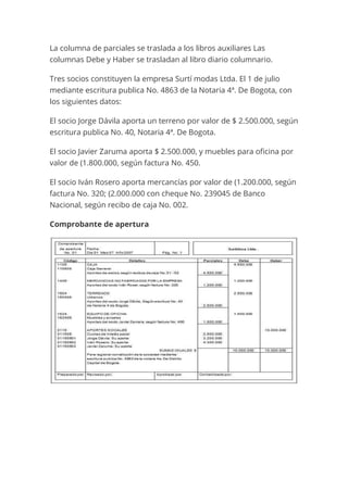 La columna de parciales se traslada a los libros auxiliares Las
columnas Debe y Haber se trasladan al libro diario columnario.
Tres socios constituyen la empresa Surtí modas Ltda. El 1 de julio
mediante escritura publica No. 4863 de la Notaria 4ª. De Bogota, con
los siguientes datos:
El socio Jorge Dávila aporta un terreno por valor de $ 2.500.000, según
escritura publica No. 40, Notaria 4ª. De Bogota.
El socio Javier Zaruma aporta $ 2.500.000, y muebles para oficina por
valor de (1.800.000, según factura No. 450.
El socio Iván Rosero aporta mercancías por valor de (1.200.000, según
factura No. 320; (2.000.000 con cheque No. 239045 de Banco
Nacional, según recibo de caja No. 002.
Comprobante de apertura
 