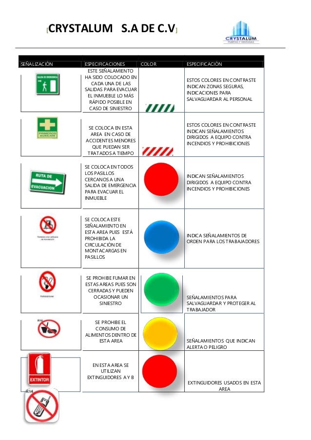 Seguridad E Higiene Proyecto